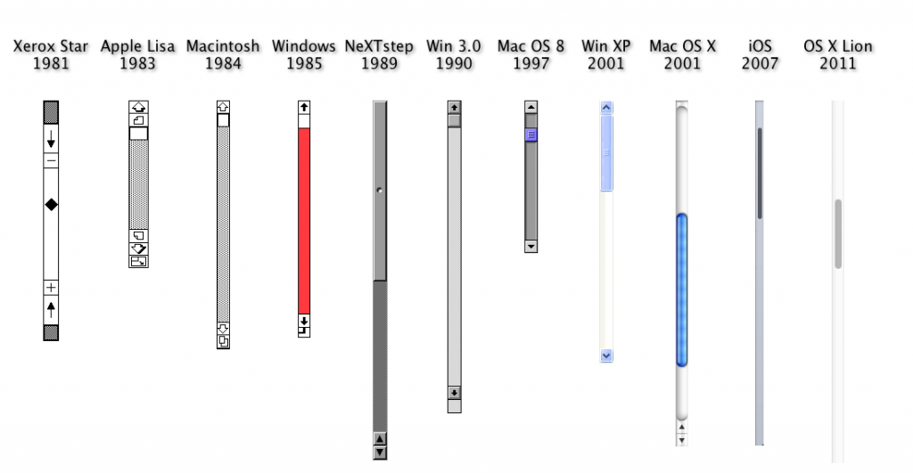 Comparison of scrolls from diffrent Apple operating systems