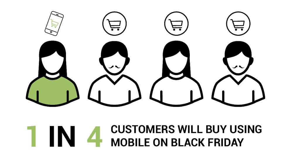 1 in 4 buy using mobile on Black Friday