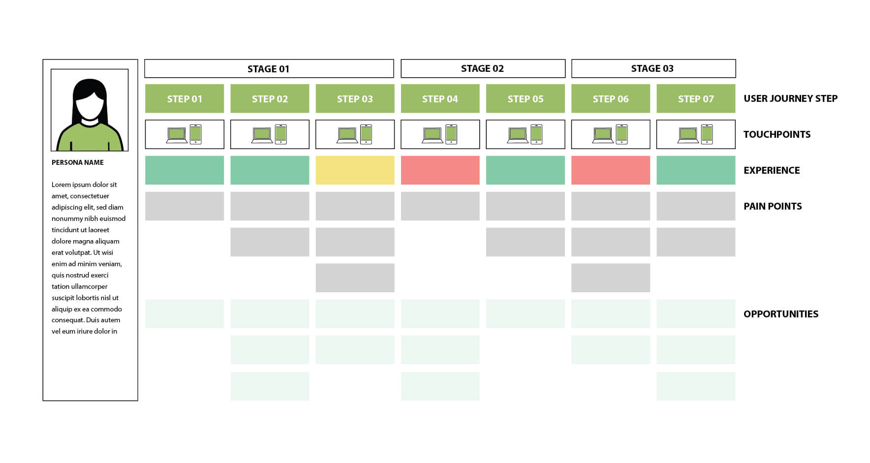 User Journey Map scheme example