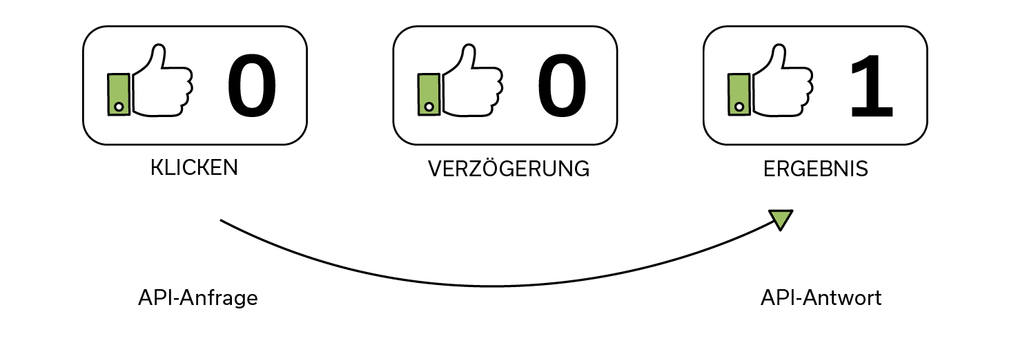 ohne Optimistic UI