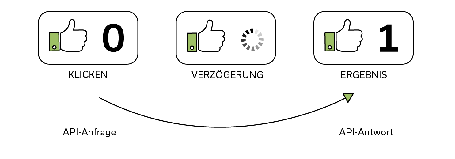 ohne Optimistic UI