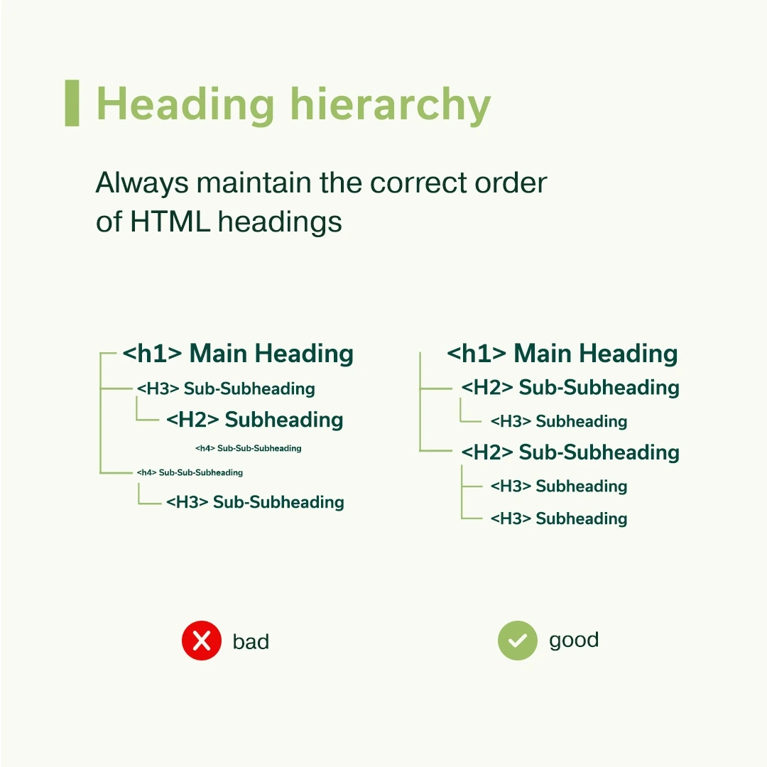 Heading hierarchies