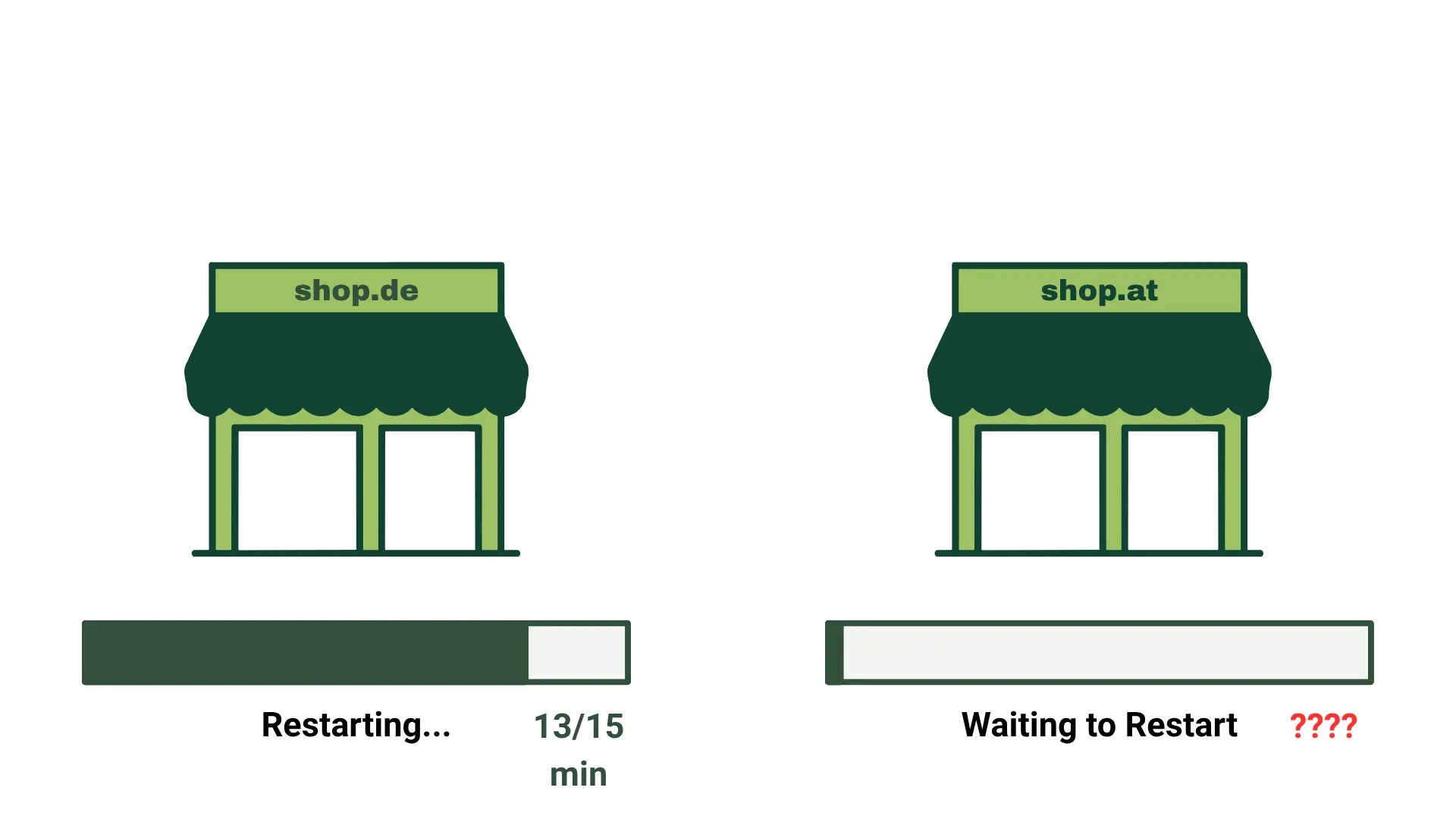 Illustration comparing two storefronts during downtime, with one shop restarting while the other waits to restart without a clear recovery time.