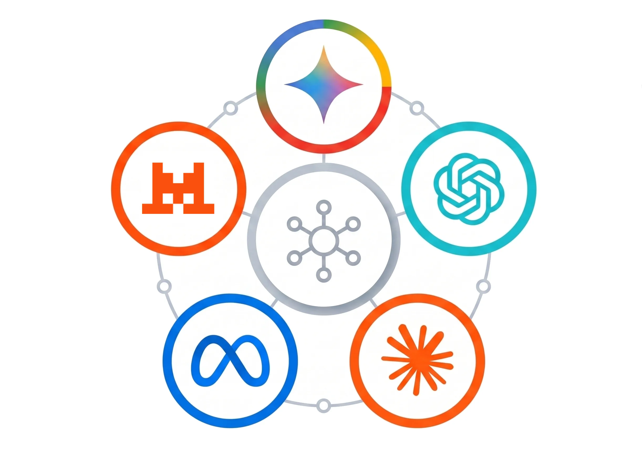 AI model agnostic