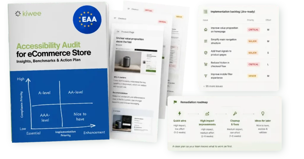 Accessibility audit deliverables showing an EAA report, prioritised issue backlog and remediation roadmap for an eCommerce store.