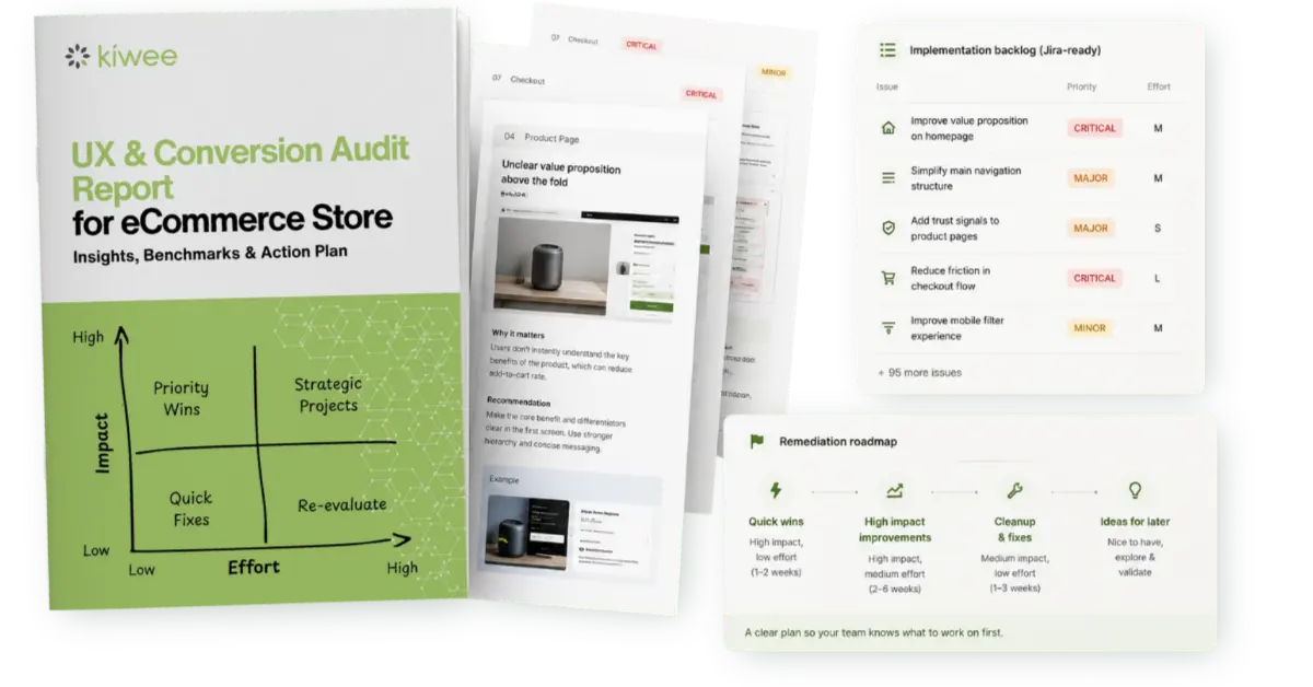 Mockup of a UX and Conversion Audit report showing a report cover, audit findings pages, a Jira-ready implementation backlog, and a remediation roadmap with prioritized improvement categories.