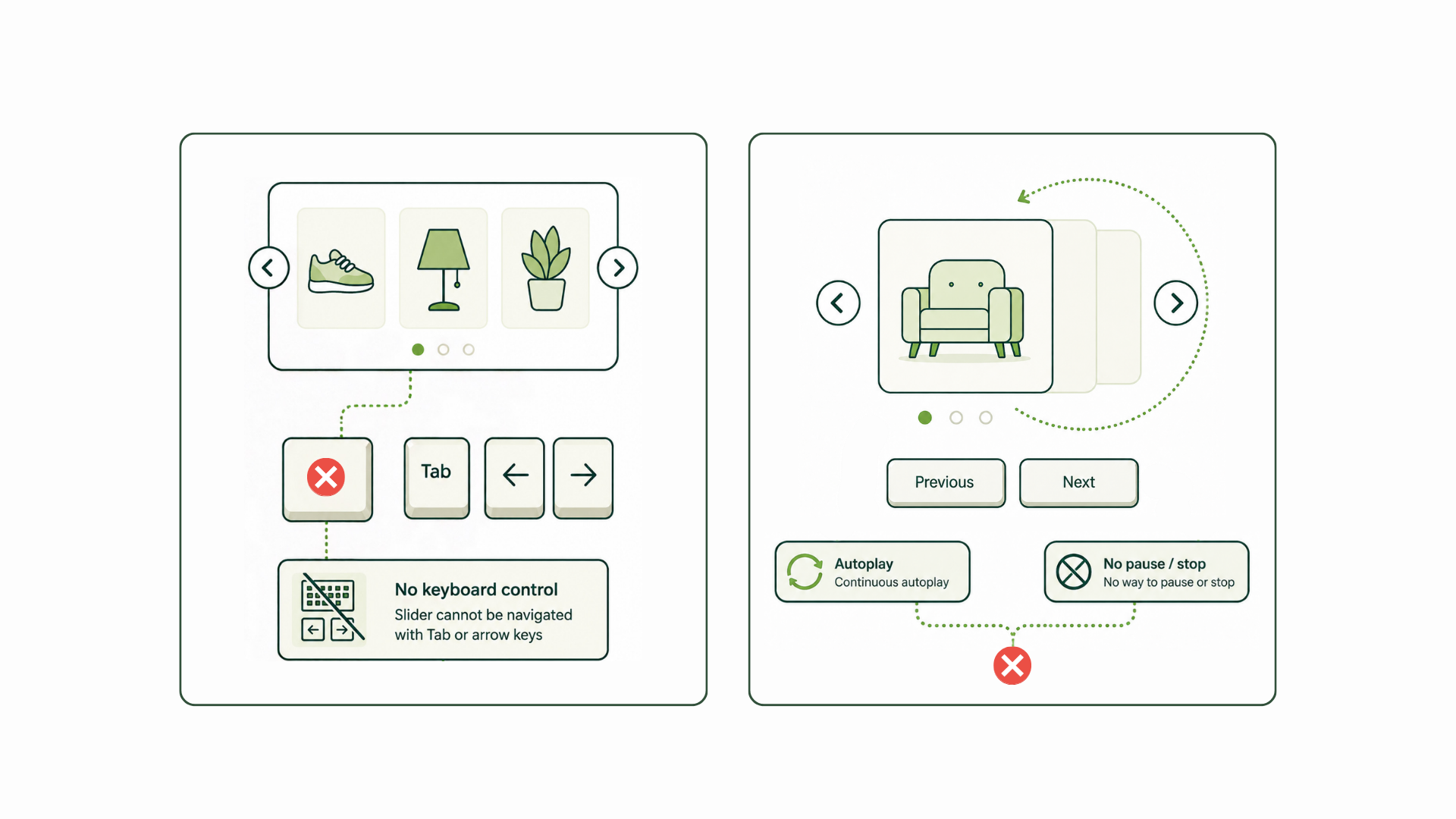 Comparison of two carousels: one without keyboard control and one with autoplay and no pause button