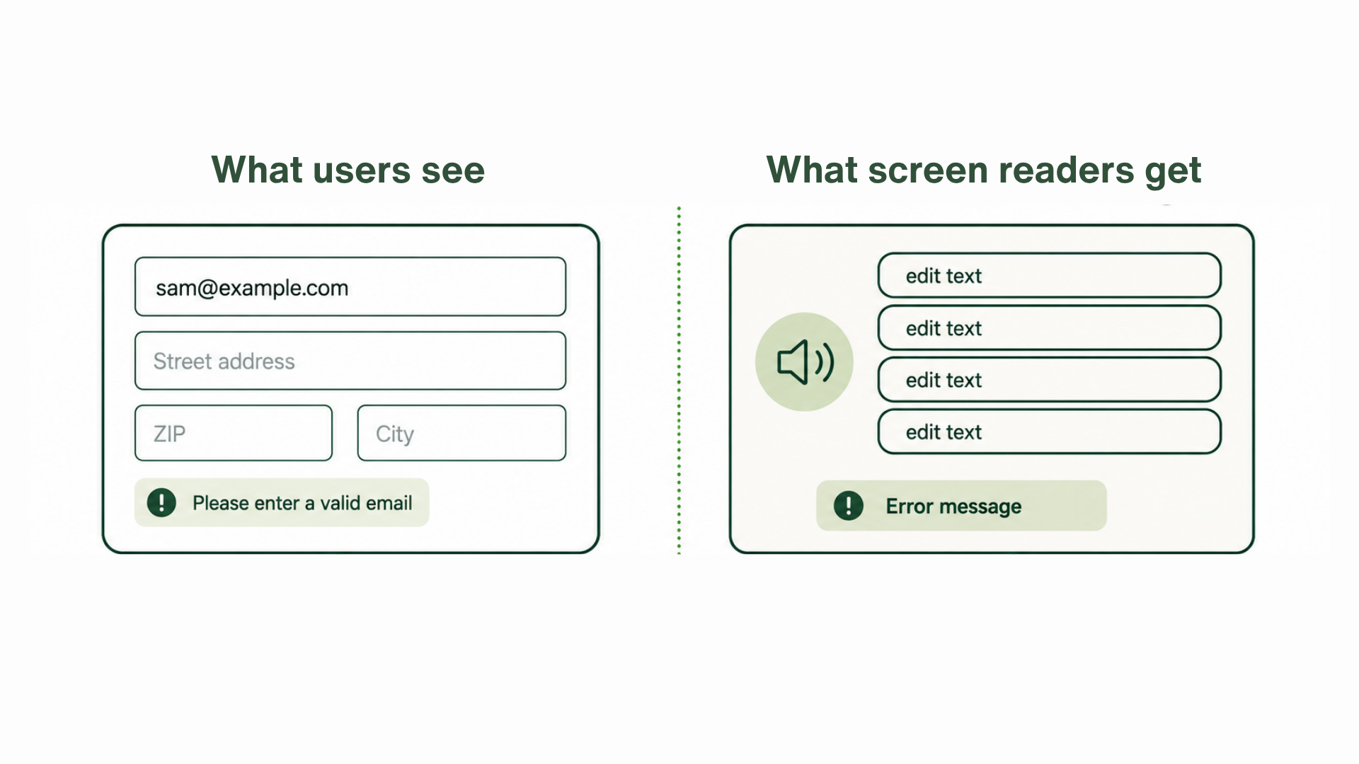 Checkout form as users see it versus a screen reader hearing only unlabeled "edit text" fields