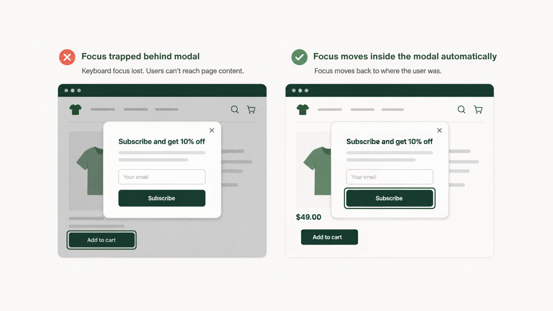 Newsletter popup comparison: keyboard focus trapped behind the modal versus focus returning to the trigger