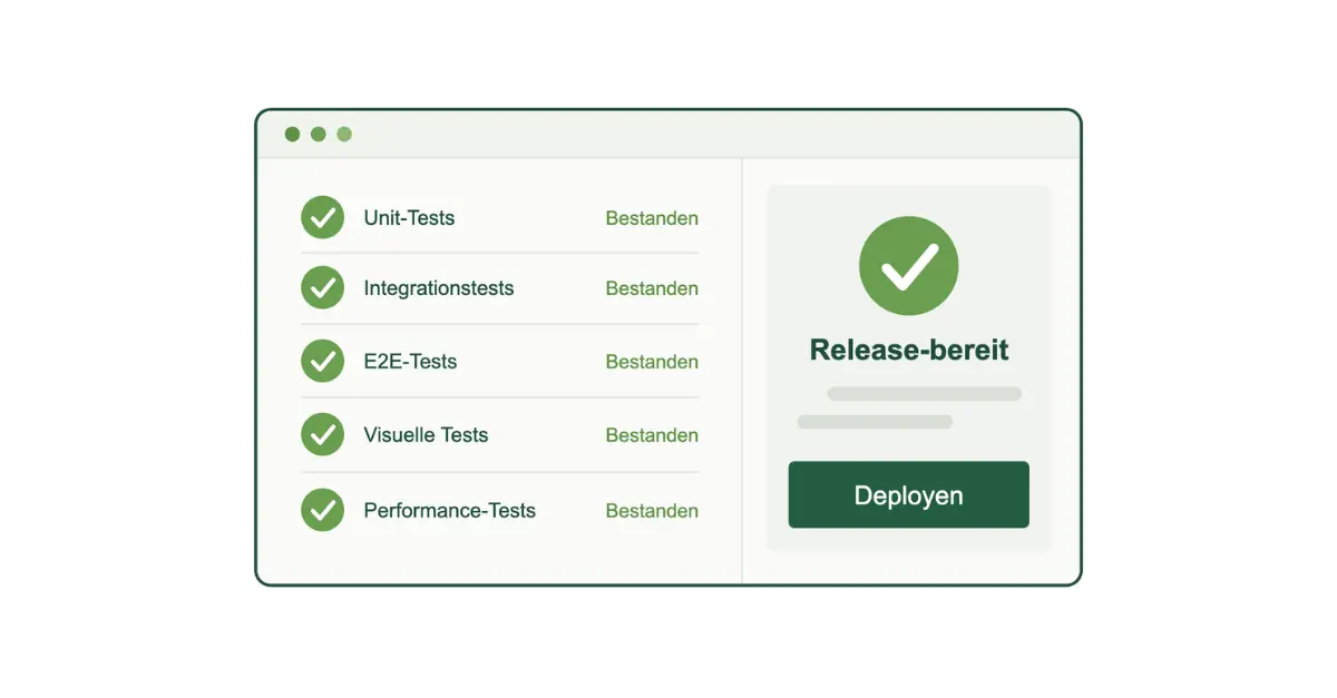 Test-Dashboard: Unit-, Integrations-, E2E-, visuelle und Performance-Tests bestanden, Release bereit zum Deployment.