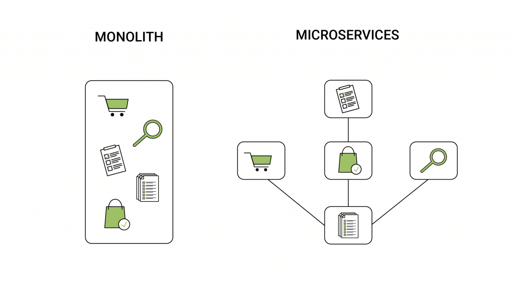 Monolith vs. Microservices architecture