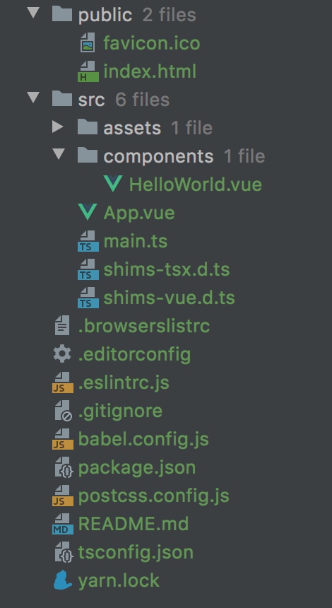 Vue.js project directory structure.