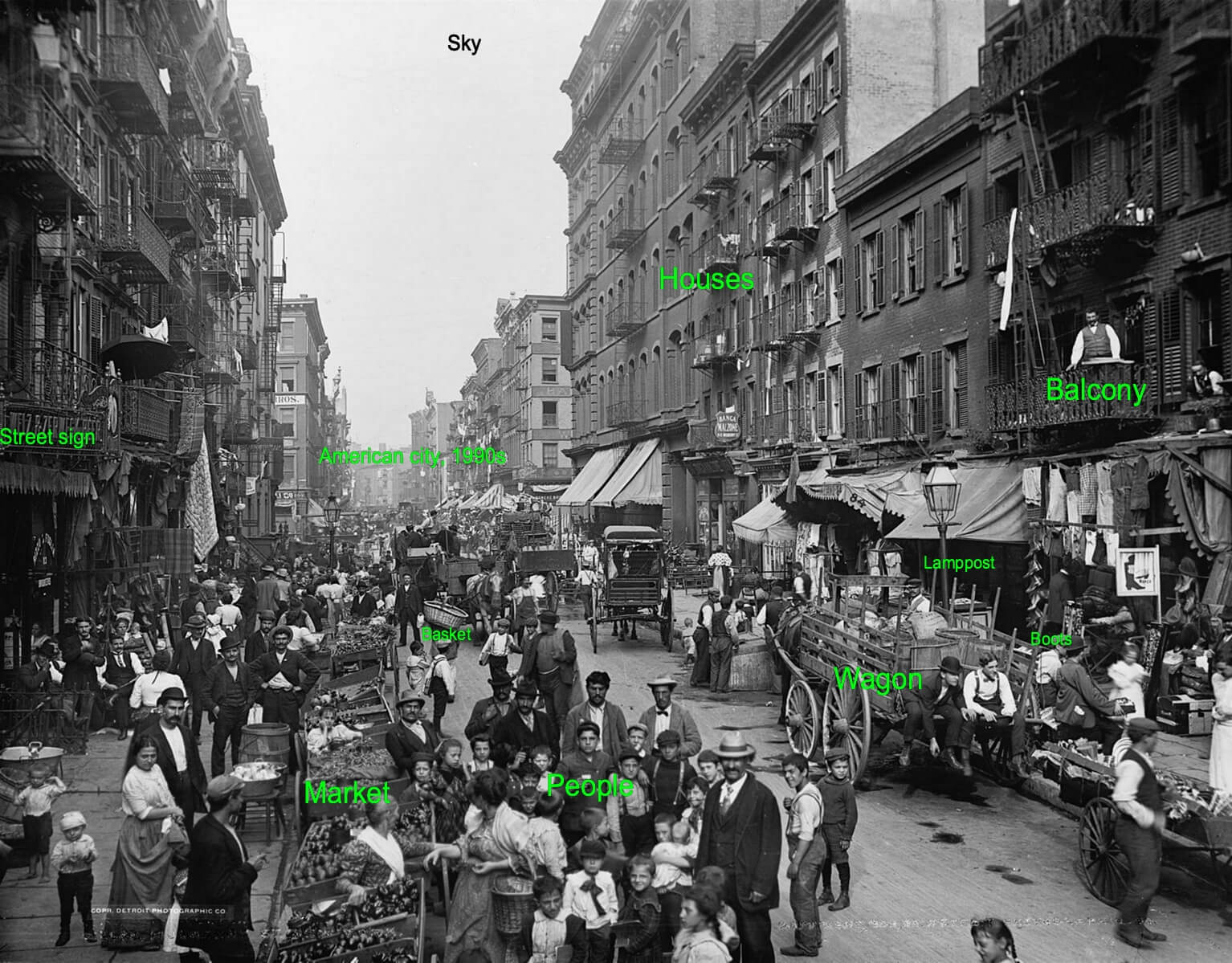 eine überfüllte Straße im New York, um 1900, Schwarzweißfoto, mit semantischen Etiketten, die über verschiedene Objekte in der Szene geschrieben sind