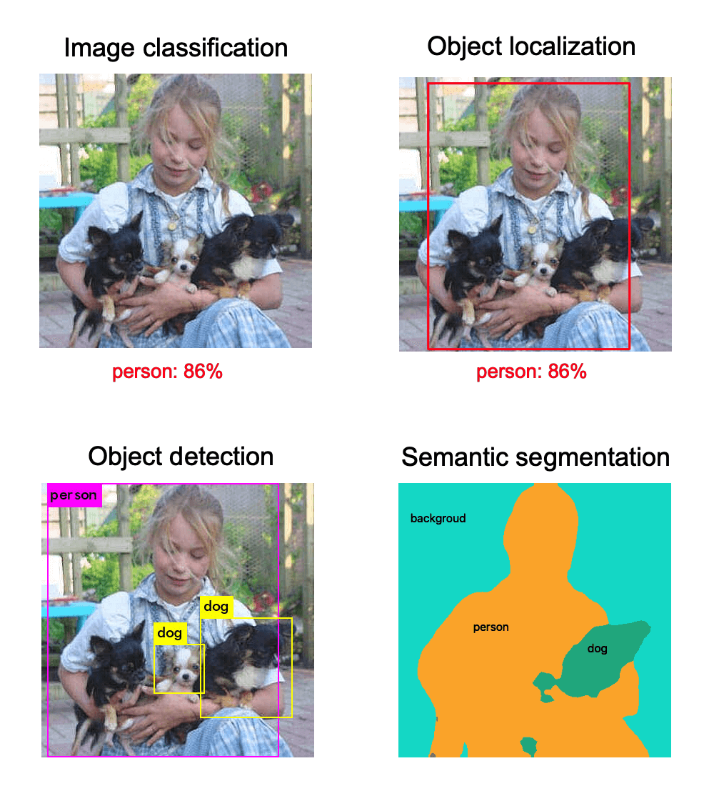 Ein Bild eines Mädchens mit Hunden, das auf vier verschiedene Arten verarbeitet wurde